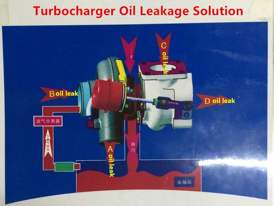 solução de vazamento de óleo do turbocompressor